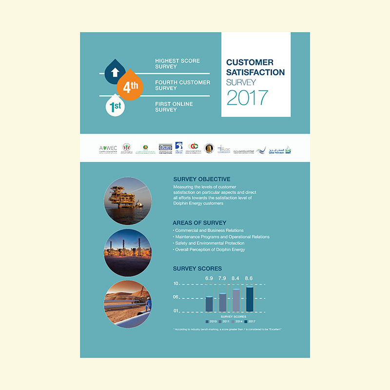 Dolphin Energy Survey Results Poster