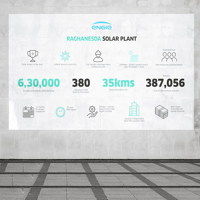 Engie Raghanesda Solar Plant Infographics