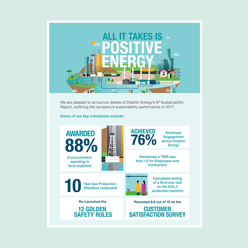 Posters_Dolpin__Positive Energy