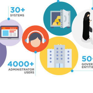 Smart Dubai Achievement Report