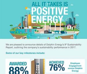 Posters_Dolpin__Positive Energy