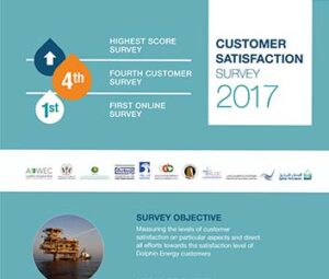 Posters_Dolpin__Positive Energy